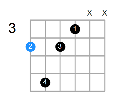 G#9(no3) Chord